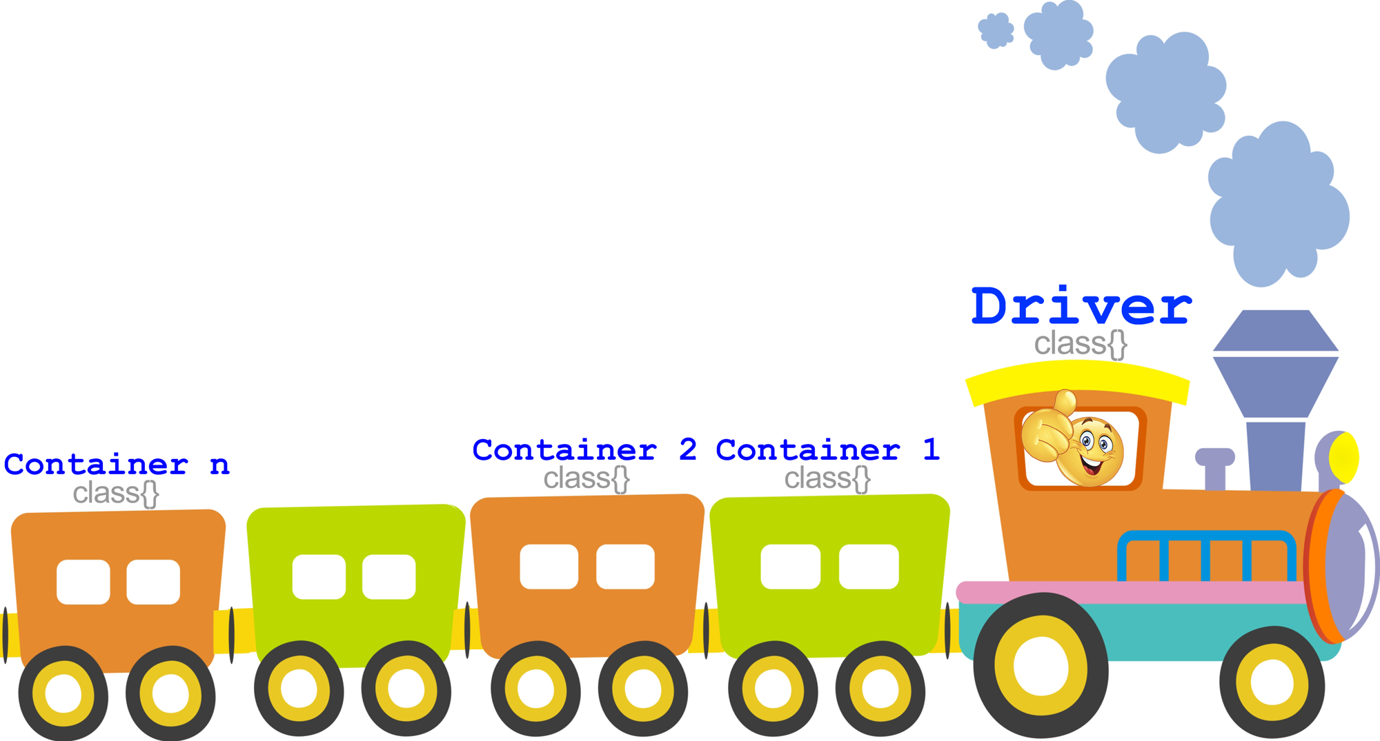Driver and Container classes